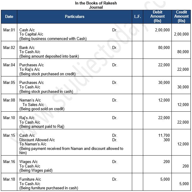 ""TS-Grewal-Accountancy-Class-11-Solution-Chapter-9-Ledger-8