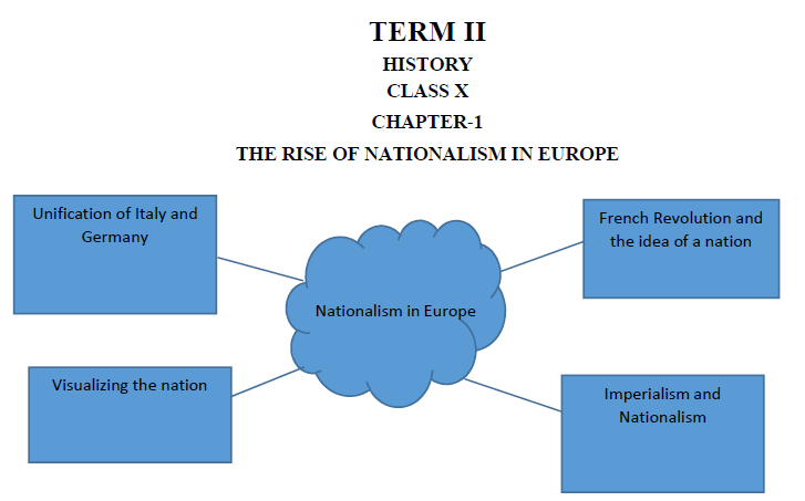 SOLUTION: Class 10 rise of nationalism in europe notes - Studypool