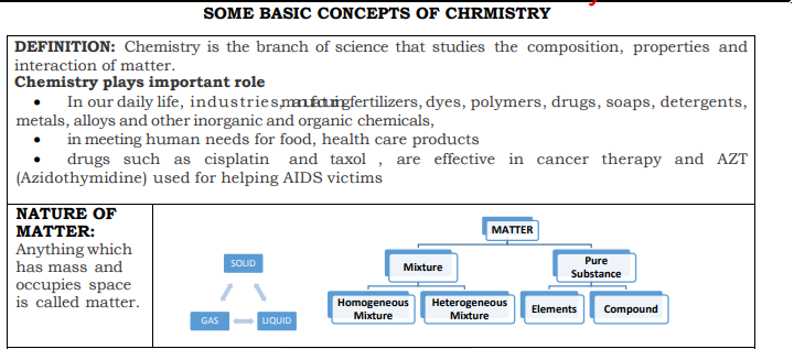 class_11_chemistry_concept_8a