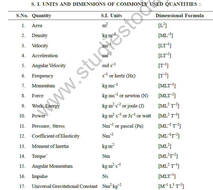 Cbse Class 12 Physics Units Dimensions Vectors Exam Notes